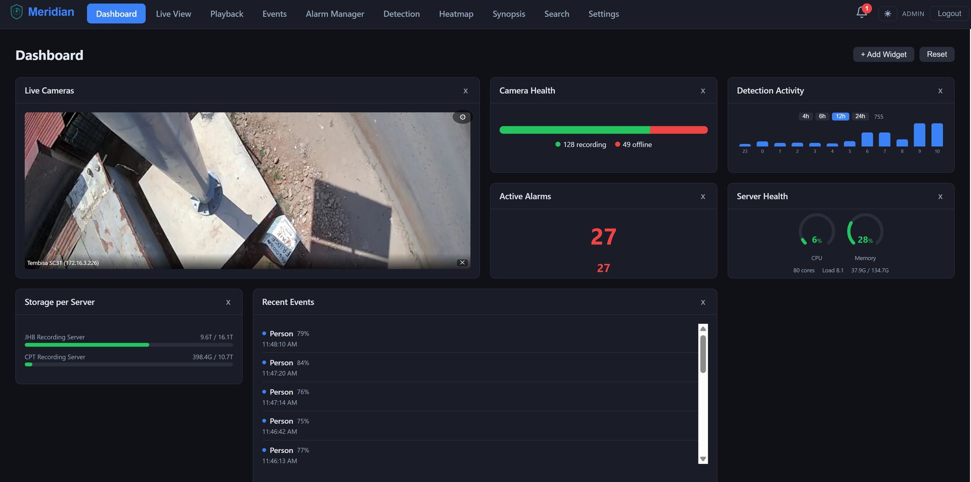 Dashboard — operational overview