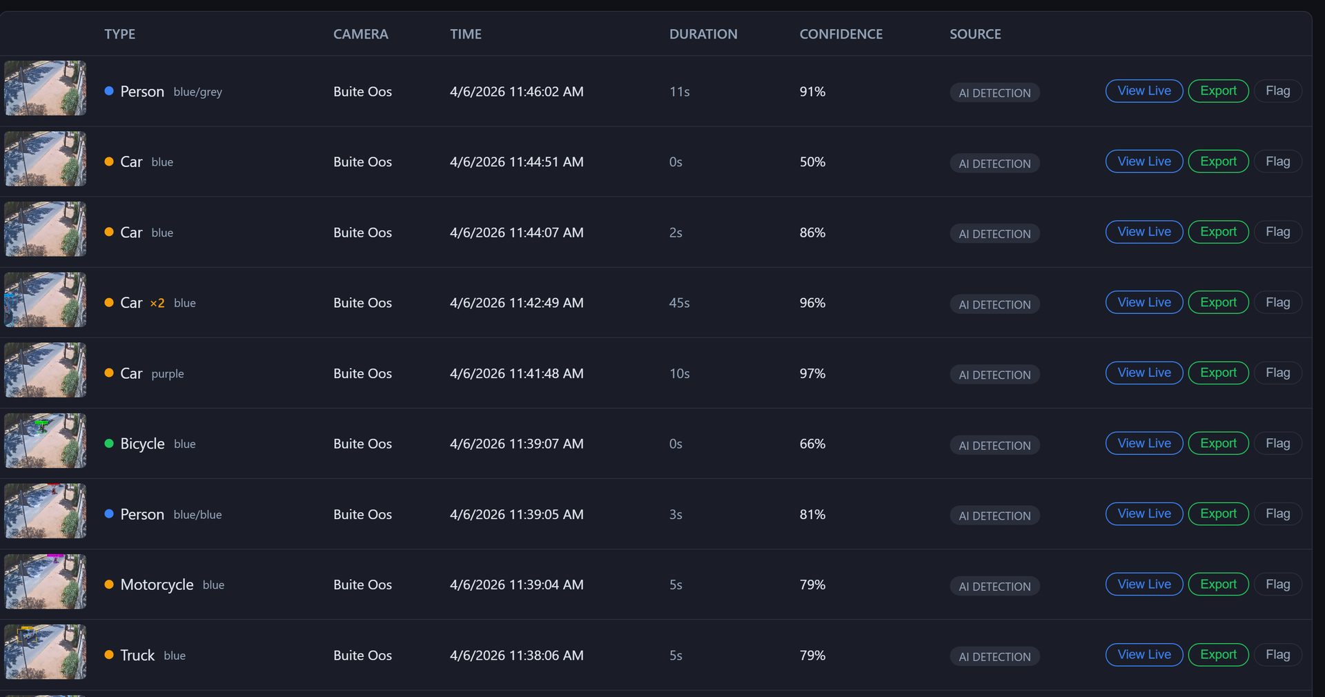 Events — AI-detected event log